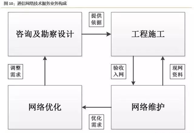 【见龙在田】:富春股份(300299)---信息技术 通信 手游,占据5g基础